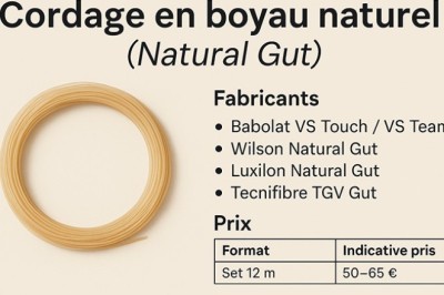 Cordage en boyau naturel : Fabricants et Prix