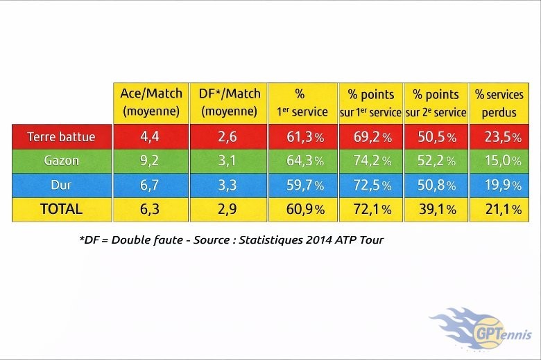 Le rôle de la surface dans les choix tactiques