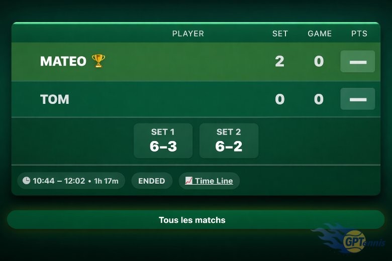 Comment les parents doivent regarder le match de leur enfant